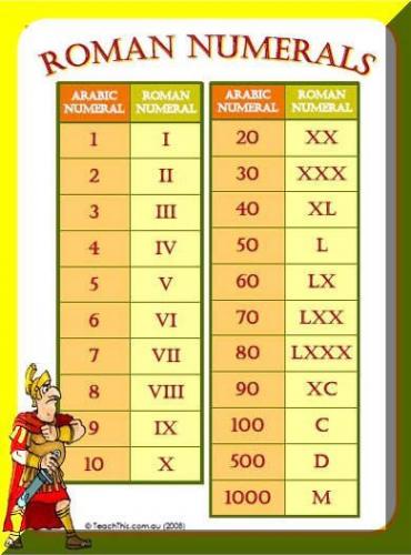 1b710e6d5b033213eafdd0f40a0c5ee1--roman-numerals-chart-romans