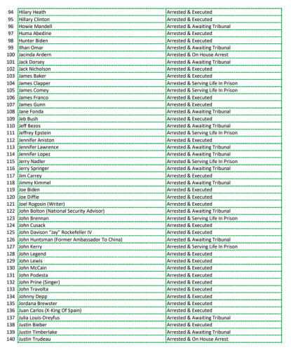 CABAL ARRESTS AND TRIBUNALS 3