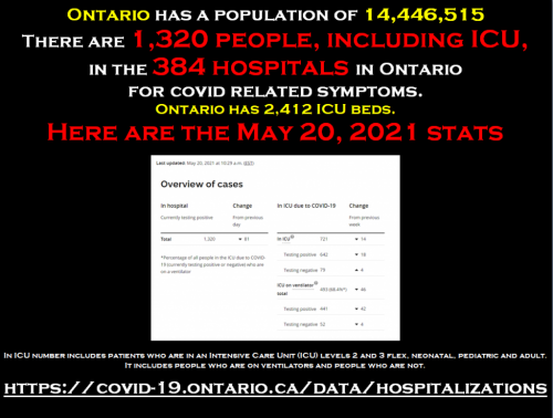 hospitalizations May 20 2021