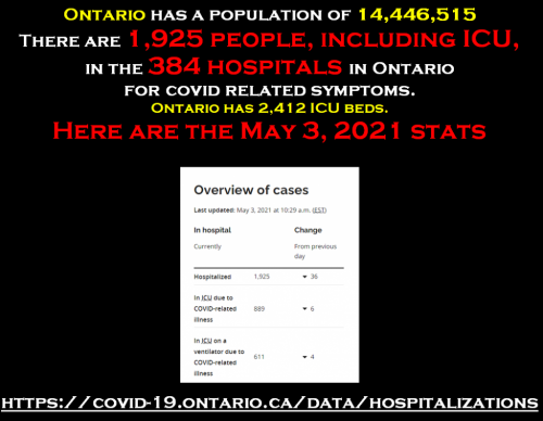 hospitalizations May 3 2021
