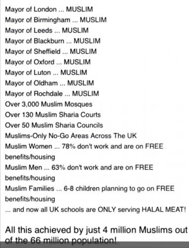 Muslim London