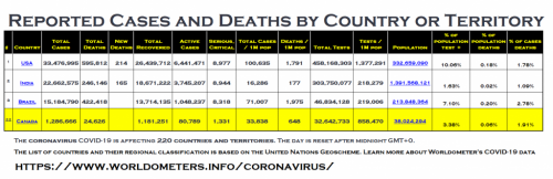 world population covid stats May 11 2921