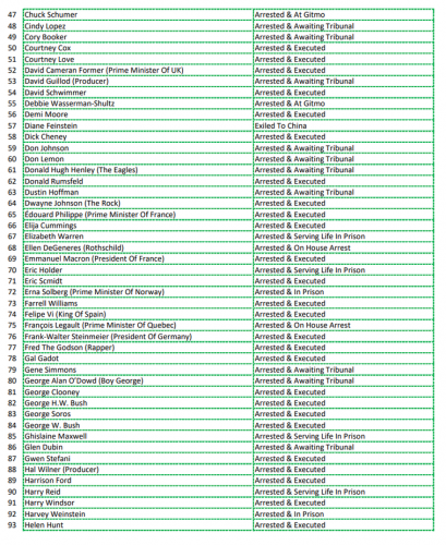 CABAL ARRESTS AND TRIBUNALS 2