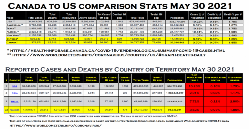 combned stats may 30 2021