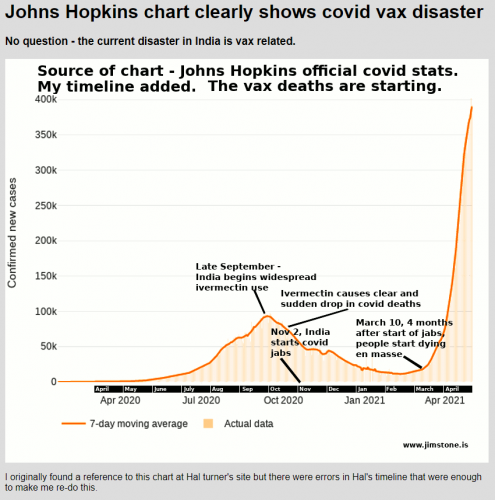 death rates in india vs vaccination mass murder by covidvax