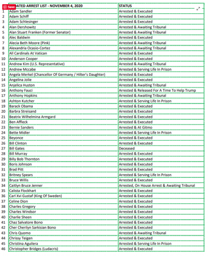 CABAL ARRESTS AND TRIBUNALS 1