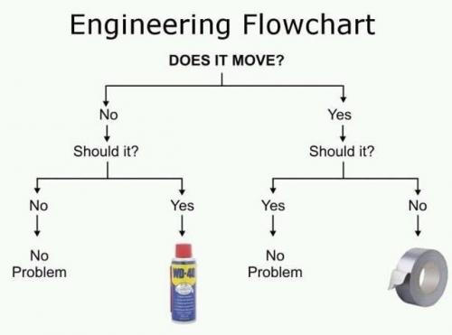 Flowchart