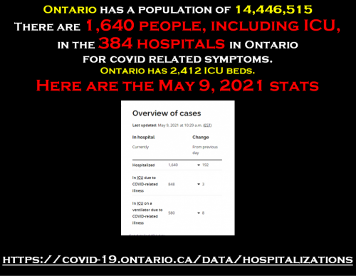 hospitalizations May 9 2021