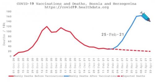 Post_Jab_Deaths_Jump