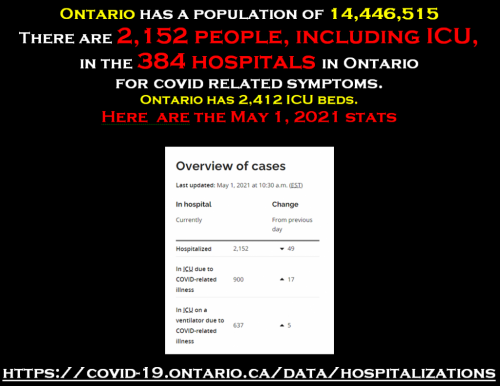 hospitalizations May 1 2021