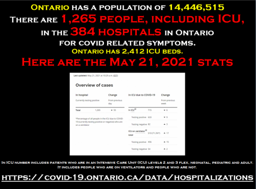hospitalizations May 21 2021
