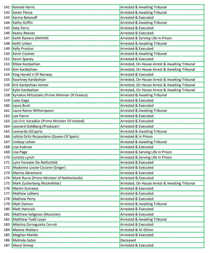 CABAL ARRESTS AND TRIBUNALS 4