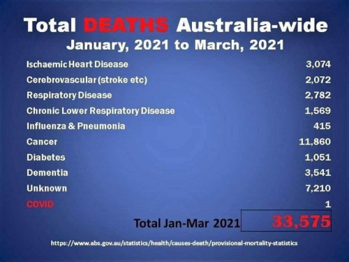 Australian_Deaths_Qtr_1_2021