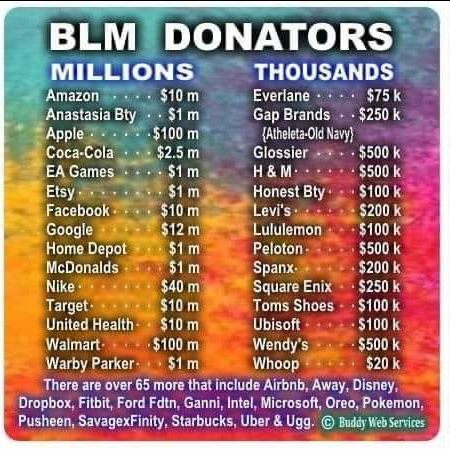 blmdonations