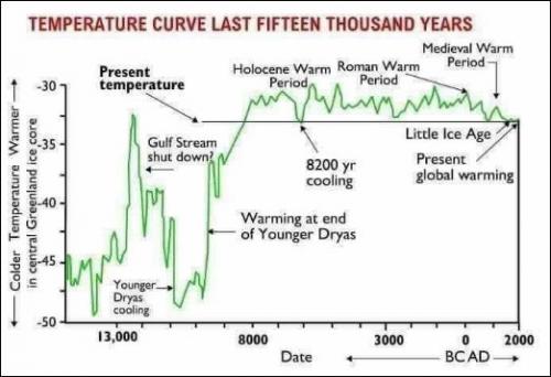 global warming00