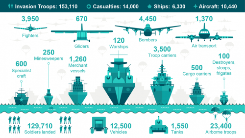 Lets Never Forget Just How ENORMOUS D-Day Really Was