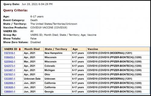 Vaers teen deaths June 19 2021