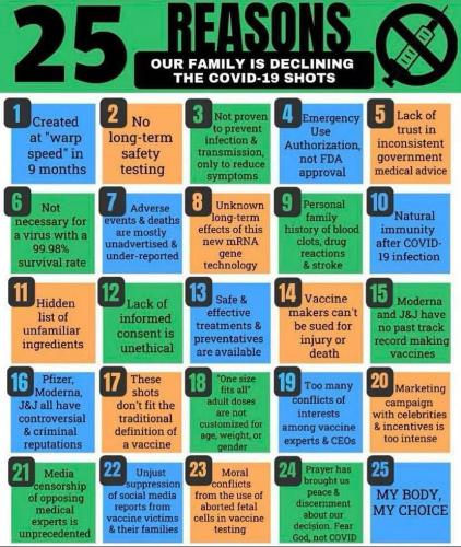 25 REASONS TO NOT TAKE A COVID SHOT