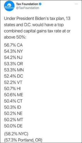 capitol gains tax00