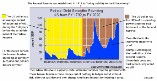 federal_reserve_blows