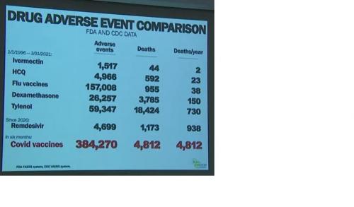 drug adverse event comparison