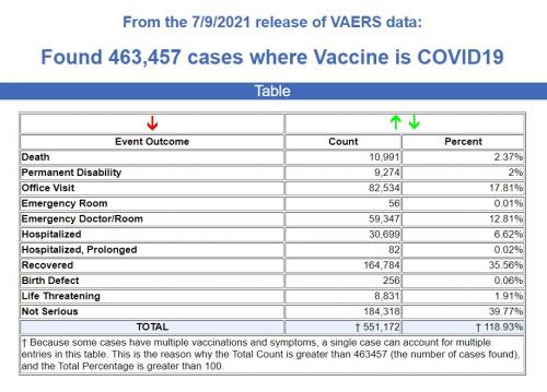 Vax Body Count VAERS July 2021