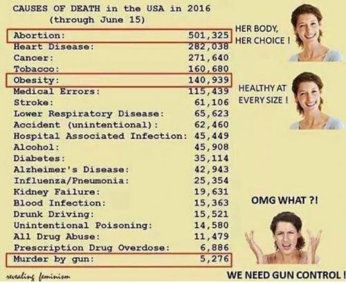 gun deaths