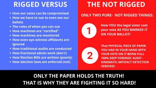 Rigged Voting System