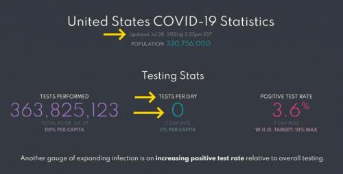 covid-19 statistics