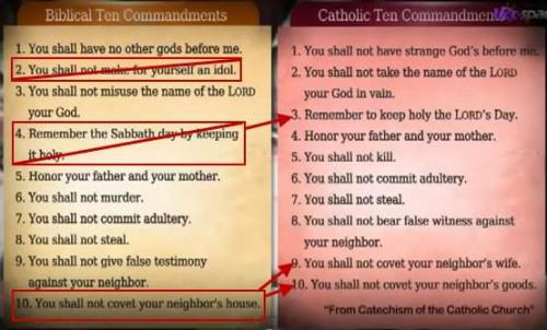 Catholic Ten Commandments