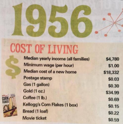 COST OF LIVING