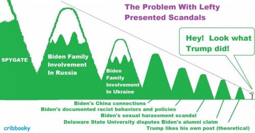 biased_scandal_views