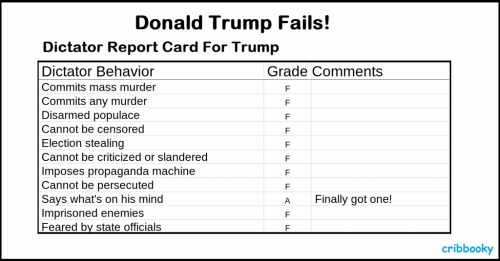 dictator_report_card
