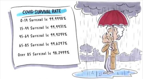 COVID_Survival_Rate