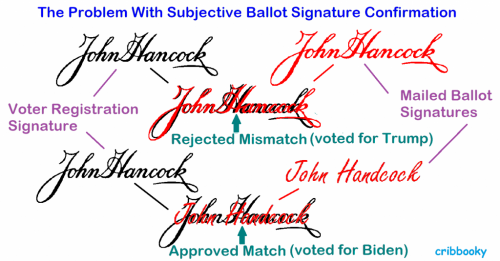 subjective_signature_check