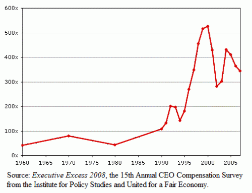CEO_pay_and_worker_pay
