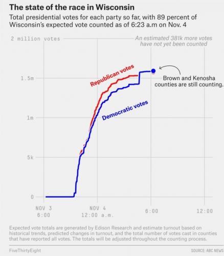 Wisconsin-Data-Dump-11-4-morning