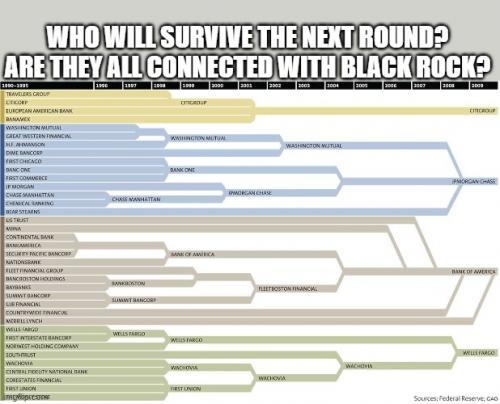 Banking Centralization 2