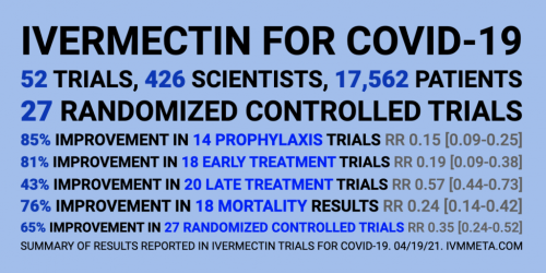 Covid-summary-ivermectin-1536x768