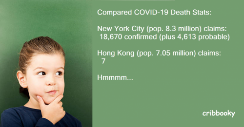 hong_kong_vs_NYC_covid-19
