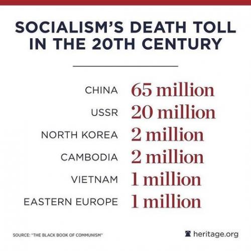 Socialism Death toll