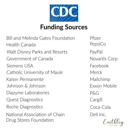 cdc funding