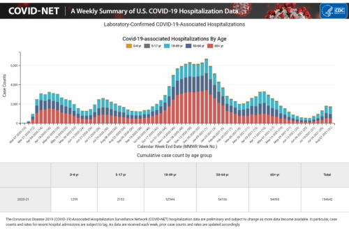 COVID-NET_AssociatedHospitalizationsImage