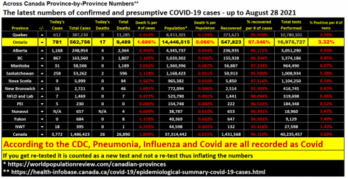stats aug 28 2021
