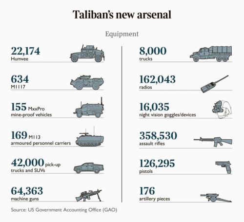 The Taliban's New Arsenal