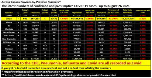 stats aug 26 2021