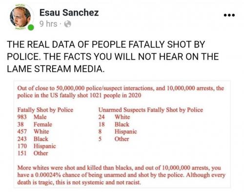 police data shot