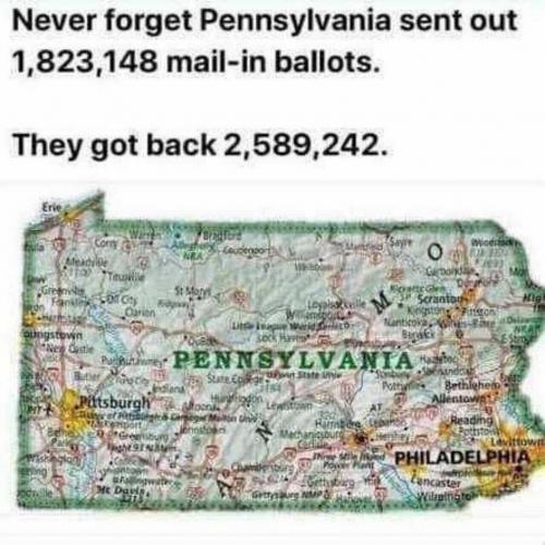 Pennsylvania ballots