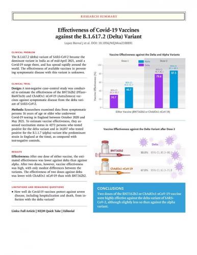 New England Journal of Medicine Study
