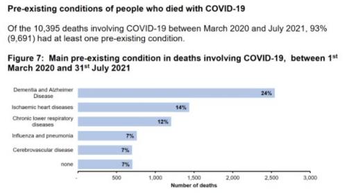 Scotland_Covid_Deaths_20210731